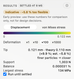 Results: Settled at 8 ms; an amber chip Indicative ~5.8 % too flexible; a colour legend from 0 to 0.122 mm; Tip 0.121 mm, theory 0.110 mm (+9.9 %; est. ~5.8 %); Support 1,003 N; Balance 0.000031 %; Largest stress 134 MPa.